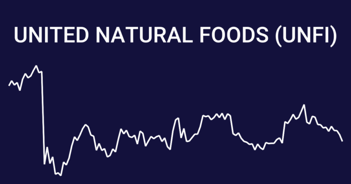United Natural Foods (NYSE: UNFI)Beats Expectations in Q2 Despite Sales Dip